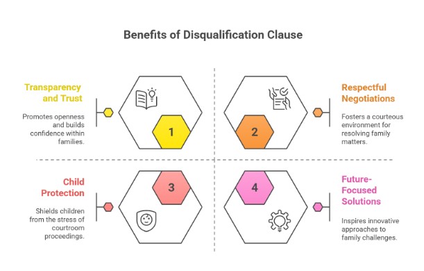 Benefits Of The Disqualification Clause For Families