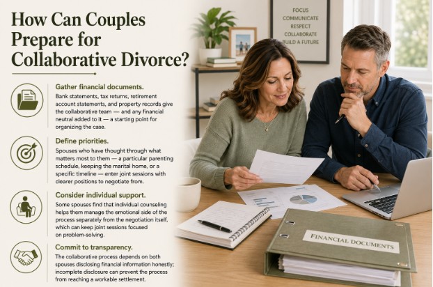How Can Couples Prepare for Collaborative Divorce?