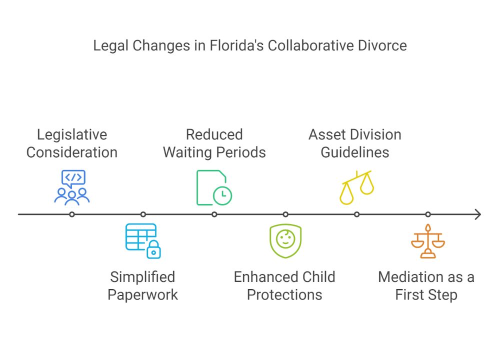 Projected Trends in Collaborative Divorce for 2025