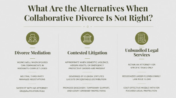 What Are the Alternatives When Collaborative Divorce Is Not Right?