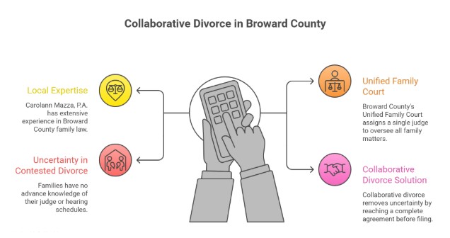 Divorce